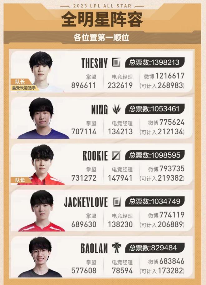 恰尔汗奥卢 恰尔汗奥卢